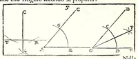 An illustration from La militare architettura, ouero, Fortificatione moderna : cauata dall'esperienza, e da varie maniere più pratticabili, con le regole principali dell'aritmetica, e dottrina de' triangoli spettante all'arte, espugnatione, e guardia delle piazze, et vn trattato dell'arte militare del capitan Pietro Ruggiero .. (1661)
