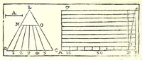 An illustration from La militare architettura, ouero, Fortificatione moderna : cauata dall'esperienza, e da varie maniere più pratticabili, con le regole principali dell'aritmetica, e dottrina de' triangoli spettante all'arte, espugnatione, e guardia delle piazze, et vn trattato dell'arte militare del capitan Pietro Ruggiero .. (1661)