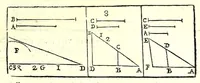 An illustration from La militare architettura, ouero, Fortificatione moderna : cauata dall'esperienza, e da varie maniere più pratticabili, con le regole principali dell'aritmetica, e dottrina de' triangoli spettante all'arte, espugnatione, e guardia delle piazze, et vn trattato dell'arte militare del capitan Pietro Ruggiero .. (1661)
