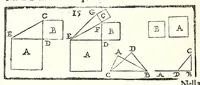 An illustration from La militare architettura, ouero, Fortificatione moderna : cauata dall'esperienza, e da varie maniere più pratticabili, con le regole principali dell'aritmetica, e dottrina de' triangoli spettante all'arte, espugnatione, e guardia delle piazze, et vn trattato dell'arte militare del capitan Pietro Ruggiero .. (1661)