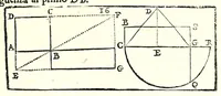 An illustration from La militare architettura, ouero, Fortificatione moderna : cauata dall'esperienza, e da varie maniere più pratticabili, con le regole principali dell'aritmetica, e dottrina de' triangoli spettante all'arte, espugnatione, e guardia delle piazze, et vn trattato dell'arte militare del capitan Pietro Ruggiero .. (1661)