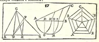 Picture 17 of 35 from La militare architettura, ouero, Fortificatione moderna : cauata dall'esperienza, e da varie maniere più pratticabili, con le regole principali dell'aritmetica, e dottrina de' triangoli spettante all'arte, espugnatione, e guardia delle piazze, et vn trattato dell'arte militare del capitan Pietro Ruggiero .. (1661), leaf 52