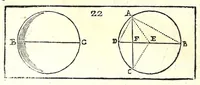 An illustration from La militare architettura, ouero, Fortificatione moderna : cauata dall'esperienza, e da varie maniere più pratticabili, con le regole principali dell'aritmetica, e dottrina de' triangoli spettante all'arte, espugnatione, e guardia delle piazze, et vn trattato dell'arte militare del capitan Pietro Ruggiero .. (1661)