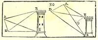 An illustration from La militare architettura, ouero, Fortificatione moderna : cauata dall'esperienza, e da varie maniere più pratticabili, con le regole principali dell'aritmetica, e dottrina de' triangoli spettante all'arte, espugnatione, e guardia delle piazze, et vn trattato dell'arte militare del capitan Pietro Ruggiero .. (1661)