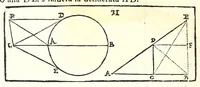 An illustration from La militare architettura, ouero, Fortificatione moderna : cauata dall'esperienza, e da varie maniere più pratticabili, con le regole principali dell'aritmetica, e dottrina de' triangoli spettante all'arte, espugnatione, e guardia delle piazze, et vn trattato dell'arte militare del capitan Pietro Ruggiero .. (1661)