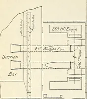 An illustration from Land drainage by means of pumps (1915)