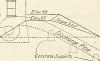 An illustration from Land drainage by means of pumps (1915)