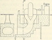Picture 22 of 22 from Land drainage by means of pumps (1915), leaf 60
