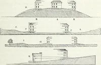 Picture 24 of 227 from The landscape gardening and landscape architecture of the late Humphry Repton, esq., being his entire works on these subjects : ...with historical and scientific introduction, a systematic analysis, a biographical notice, notes, and copious alphabetical index (1840), leaf 108