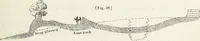 An illustration from The landscape gardening and landscape architecture of the late Humphry Repton, esq., being his entire works on these subjects : ...with historical and scientific introduction, a systematic analysis, a biographical notice, notes, and copious alphabetical index (1840)