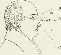 Picture 41 of 227 from The landscape gardening and landscape architecture of the late Humphry Repton, esq., being his entire works on these subjects : ...with historical and scientific introduction, a systematic analysis, a biographical notice, notes, and copious alphabetical index (1840), leaf 188