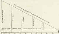 Picture 42 of 227 from The landscape gardening and landscape architecture of the late Humphry Repton, esq., being his entire works on these subjects : ...with historical and scientific introduction, a systematic analysis, a biographical notice, notes, and copious alphabetical index (1840), leaf 190