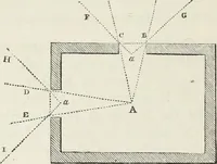 An illustration from The landscape gardening and landscape architecture of the late Humphry Repton, esq., being his entire works on these subjects : ...with historical and scientific introduction, a systematic analysis, a biographical notice, notes, and copious alphabetical index (1840)