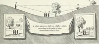 Picture 44 of 227 from The landscape gardening and landscape architecture of the late Humphry Repton, esq., being his entire works on these subjects : ...with historical and scientific introduction, a systematic analysis, a biographical notice, notes, and copious alphabetical index (1840), leaf 192