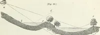 An illustration from The landscape gardening and landscape architecture of the late Humphry Repton, esq., being his entire works on these subjects : ...with historical and scientific introduction, a systematic analysis, a biographical notice, notes, and copious alphabetical index (1840)