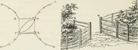 An illustration from The landscape gardening and landscape architecture of the late Humphry Repton, esq., being his entire works on these subjects : ...with historical and scientific introduction, a systematic analysis, a biographical notice, notes, and copious alphabetical index (1840)