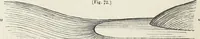 An illustration from The landscape gardening and landscape architecture of the late Humphry Repton, esq., being his entire works on these subjects : ...with historical and scientific introduction, a systematic analysis, a biographical notice, notes, and copious alphabetical index (1840)