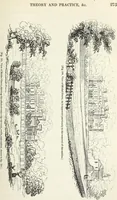 Picture 95 of 227 from The landscape gardening and landscape architecture of the late Humphry Repton, esq., being his entire works on these subjects : ...with historical and scientific introduction, a systematic analysis, a biographical notice, notes, and copious alphabetical index (1840), leaf 316