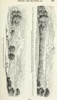 An illustration from The landscape gardening and landscape architecture of the late Humphry Repton, esq., being his entire works on these subjects : ...with historical and scientific introduction, a systematic analysis, a biographical notice, notes, and copious alphabetical index (1840)