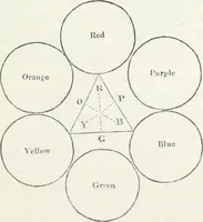 An illustration from The landscape gardening and landscape architecture of the late Humphry Repton, esq., being his entire works on these subjects : ...with historical and scientific introduction, a systematic analysis, a biographical notice, notes, and copious alphabetical index (1840)