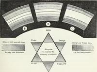 Picture 159 of 227 from The landscape gardening and landscape architecture of the late Humphry Repton, esq., being his entire works on these subjects : ...with historical and scientific introduction, a systematic analysis, a biographical notice, notes, and copious alphabetical index (1840), leaf 494
