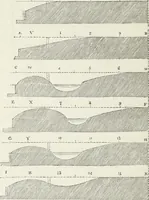 An illustration from The landscape gardening and landscape architecture of the late Humphry Repton, esq., being his entire works on these subjects : ...with historical and scientific introduction, a systematic analysis, a biographical notice, notes, and copious alphabetical index (1840)