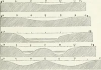 An illustration from The landscape gardening and landscape architecture of the late Humphry Repton, esq., being his entire works on these subjects : ...with historical and scientific introduction, a systematic analysis, a biographical notice, notes, and copious alphabetical index (1840)