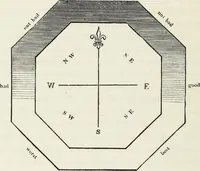 Picture 185 of 227 from The landscape gardening and landscape architecture of the late Humphry Repton, esq., being his entire works on these subjects : ...with historical and scientific introduction, a systematic analysis, a biographical notice, notes, and copious alphabetical index (1840), leaf 545