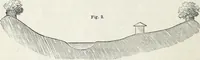 An illustration from The landscape gardening and landscape architecture of the late Humphry Repton, esq., being his entire works on these subjects : ...with historical and scientific introduction, a systematic analysis, a biographical notice, notes, and copious alphabetical index (1840)