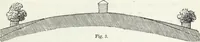 An illustration from The landscape gardening and landscape architecture of the late Humphry Repton, esq., being his entire works on these subjects : ...with historical and scientific introduction, a systematic analysis, a biographical notice, notes, and copious alphabetical index (1840)