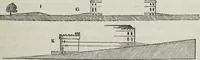 An illustration from The landscape gardening and landscape architecture of the late Humphry Repton, esq., being his entire works on these subjects : ...with historical and scientific introduction, a systematic analysis, a biographical notice, notes, and copious alphabetical index (1840)