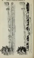 Picture 30 of 235 from The landscape gardening and landscape architecture of the late Humphry Repton, esq., being his entire works on these subjects : ...with historical and scientific introduction, a systematic analysis, a biographical notice, notes, and copious alphabetical index (1840), leaf 115