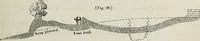 An illustration from The landscape gardening and landscape architecture of the late Humphry Repton, esq., being his entire works on these subjects : ...with historical and scientific introduction, a systematic analysis, a biographical notice, notes, and copious alphabetical index (1840)