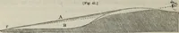 An illustration from The landscape gardening and landscape architecture of the late Humphry Repton, esq., being his entire works on these subjects : ...with historical and scientific introduction, a systematic analysis, a biographical notice, notes, and copious alphabetical index (1840)