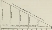 Picture 47 of 235 from The landscape gardening and landscape architecture of the late Humphry Repton, esq., being his entire works on these subjects : ...with historical and scientific introduction, a systematic analysis, a biographical notice, notes, and copious alphabetical index (1840), leaf 190