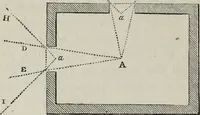 An illustration from The landscape gardening and landscape architecture of the late Humphry Repton, esq., being his entire works on these subjects : ...with historical and scientific introduction, a systematic analysis, a biographical notice, notes, and copious alphabetical index (1840)