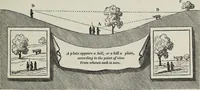 Picture 49 of 235 from The landscape gardening and landscape architecture of the late Humphry Repton, esq., being his entire works on these subjects : ...with historical and scientific introduction, a systematic analysis, a biographical notice, notes, and copious alphabetical index (1840), leaf 192