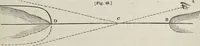 An illustration from The landscape gardening and landscape architecture of the late Humphry Repton, esq., being his entire works on these subjects : ...with historical and scientific introduction, a systematic analysis, a biographical notice, notes, and copious alphabetical index (1840)