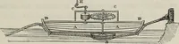 An illustration from The landscape gardening and landscape architecture of the late Humphry Repton, esq., being his entire works on these subjects : ...with historical and scientific introduction, a systematic analysis, a biographical notice, notes, and copious alphabetical index (1840)