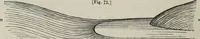 An illustration from The landscape gardening and landscape architecture of the late Humphry Repton, esq., being his entire works on these subjects : ...with historical and scientific introduction, a systematic analysis, a biographical notice, notes, and copious alphabetical index (1840)