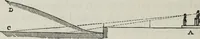 An illustration from The landscape gardening and landscape architecture of the late Humphry Repton, esq., being his entire works on these subjects : ...with historical and scientific introduction, a systematic analysis, a biographical notice, notes, and copious alphabetical index (1840)