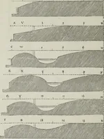 An illustration from The landscape gardening and landscape architecture of the late Humphry Repton, esq., being his entire works on these subjects : ...with historical and scientific introduction, a systematic analysis, a biographical notice, notes, and copious alphabetical index (1840)