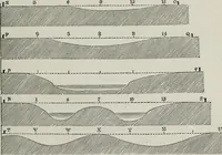 An illustration from The landscape gardening and landscape architecture of the late Humphry Repton, esq., being his entire works on these subjects : ...with historical and scientific introduction, a systematic analysis, a biographical notice, notes, and copious alphabetical index (1840)
