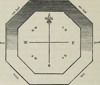 An illustration from The landscape gardening and landscape architecture of the late Humphry Repton, esq., being his entire works on these subjects : ...with historical and scientific introduction, a systematic analysis, a biographical notice, notes, and copious alphabetical index (1840)