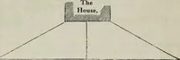 An illustration from The landscape gardening and landscape architecture of the late Humphry Repton, esq., being his entire works on these subjects : ...with historical and scientific introduction, a systematic analysis, a biographical notice, notes, and copious alphabetical index (1840)