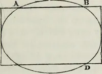 An illustration from The landscape gardening and landscape architecture of the late Humphry Repton, esq., being his entire works on these subjects : ...with historical and scientific introduction, a systematic analysis, a biographical notice, notes, and copious alphabetical index (1840)