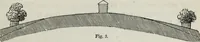 An illustration from The landscape gardening and landscape architecture of the late Humphry Repton, esq., being his entire works on these subjects : ...with historical and scientific introduction, a systematic analysis, a biographical notice, notes, and copious alphabetical index (1840)