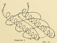 An illustration from Langley memoir on mechanical flight : pt. 1- (1911)
