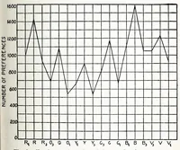 An illustration from The language of color, by M. Luckiesh (1918)
