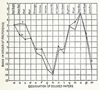 Picture 3 of 4 from The language of color, by M. Luckiesh (1918), leaf 211